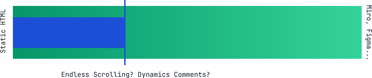 types